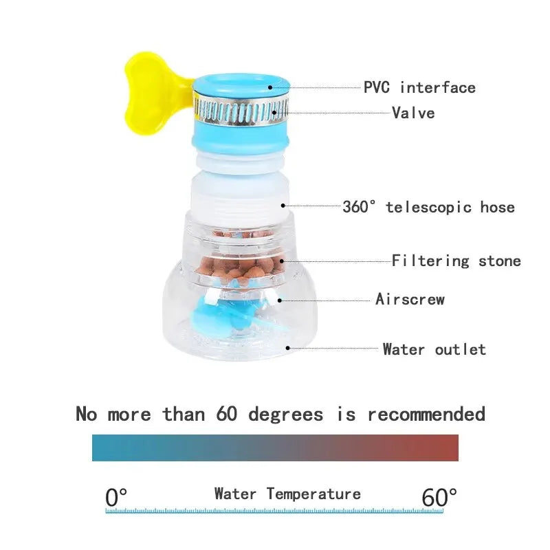 Kitchen Anti-Splashing Faucet